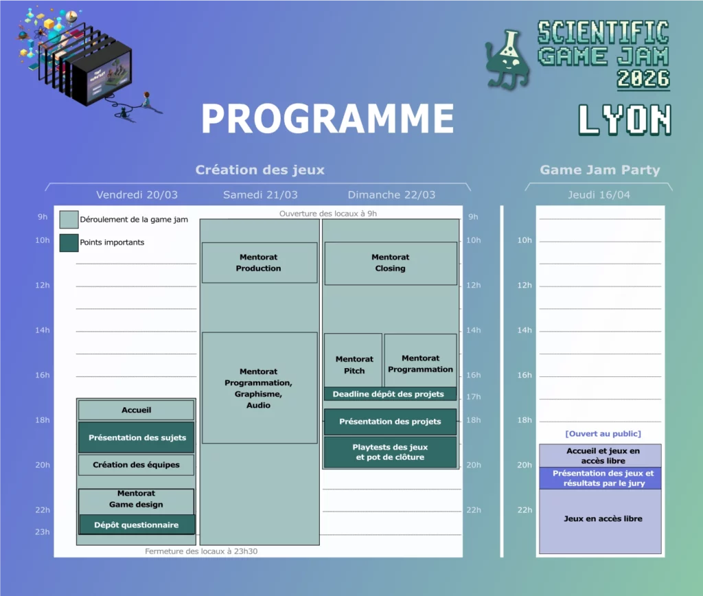 Programme Lyon